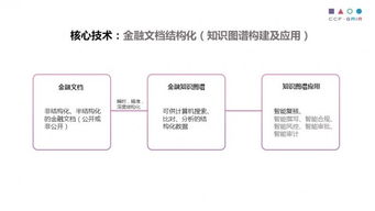 从微信AI首席顾问到金融文档智能 一位中科院计算机科学家的AI产品化探索之路