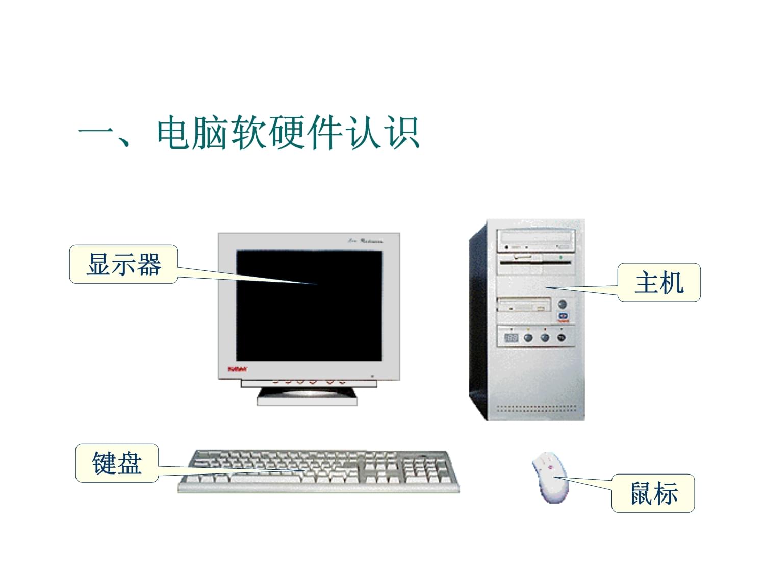 某供应链公司电脑培训资料 计算机软硬件基础