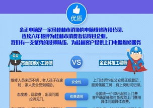 专业上门电脑维修 20年实体店保障，软硬件故障极速响应