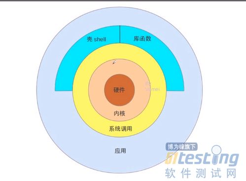 计算机的组成与软硬件协同 硬件基础与操作系统的核心功能解析